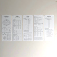 Paper conversation measures